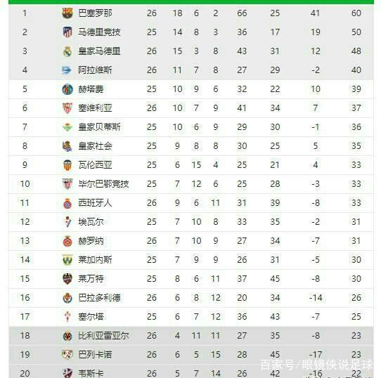 他的速度与