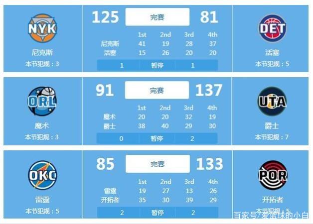 不少顶级球