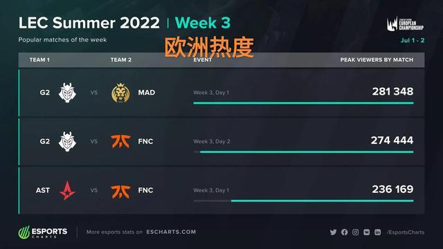 的爆发与 的爆发与